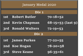 January Medal 2020  1st	Robert Butler		70-18=52  2nd	Kevin Chapman	68-15=53 (last 9)	 3rd	Ronald Walters	72-19=53 Div 1 Div 2 1st	James Parkes		77-22=55  2nd	Koe Hogan		78-20=58		 3rd	Steve Keane		96-35=61